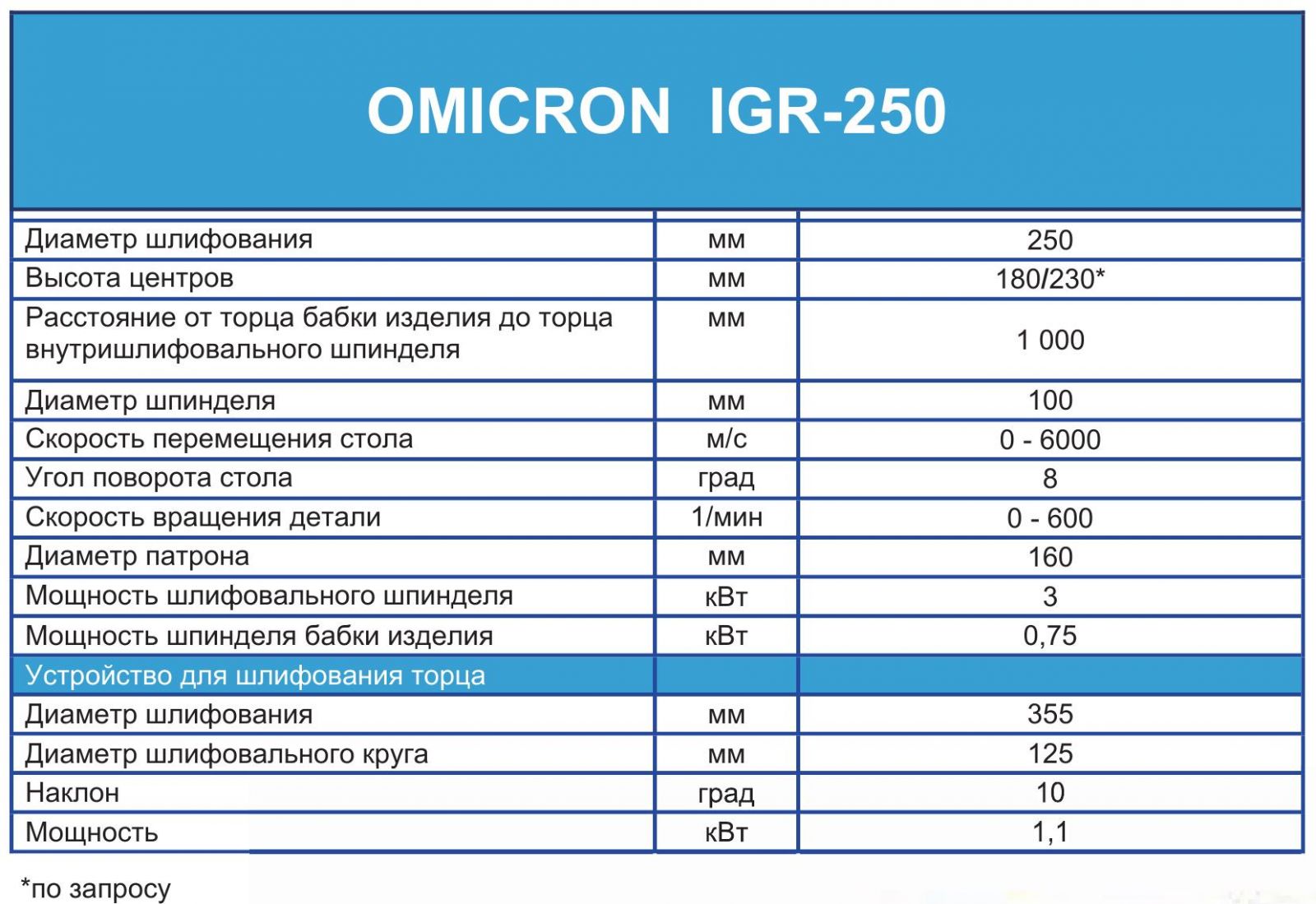  ROBBI IGR-250